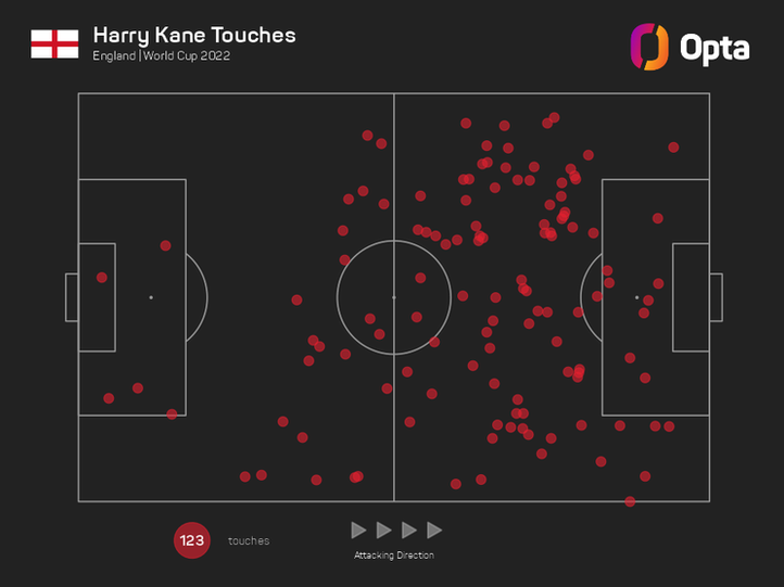 Harry Kane touch map