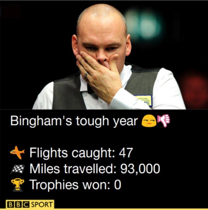 Stuart Bingham graphic