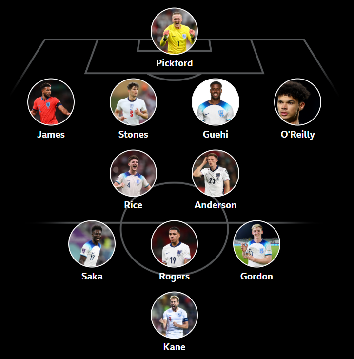 Ian Dennis' England XI