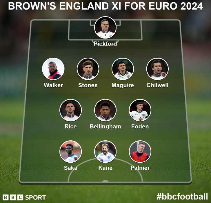 Michael Brown's XI