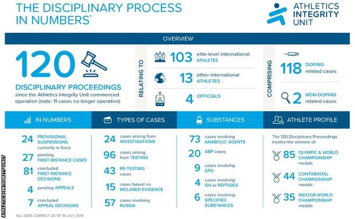 AIU graphic showing how the cases breakdown