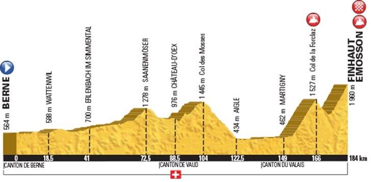 Tour de France stage 17 map