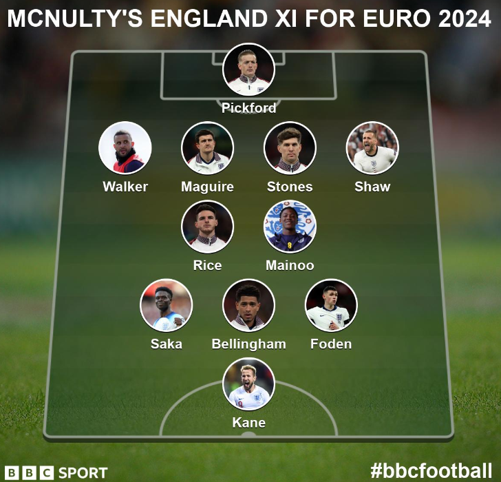 Phil McNulty's XI