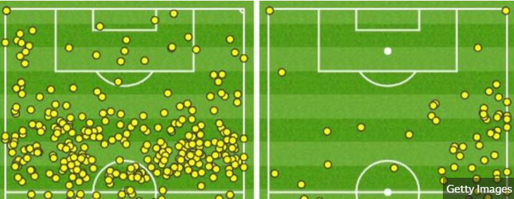 Liverpool v Huddersfield touch map