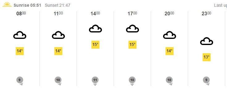 BBC Weather forecast for Paris on Thursday