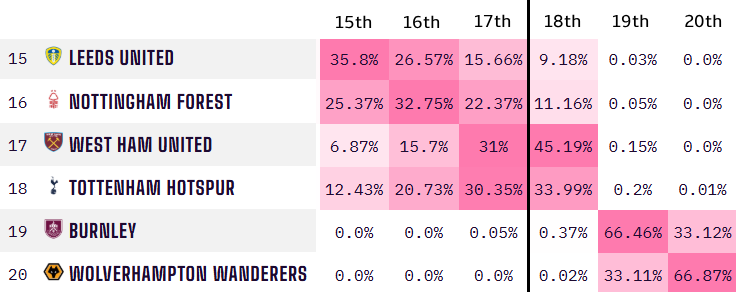 Opta predicted table