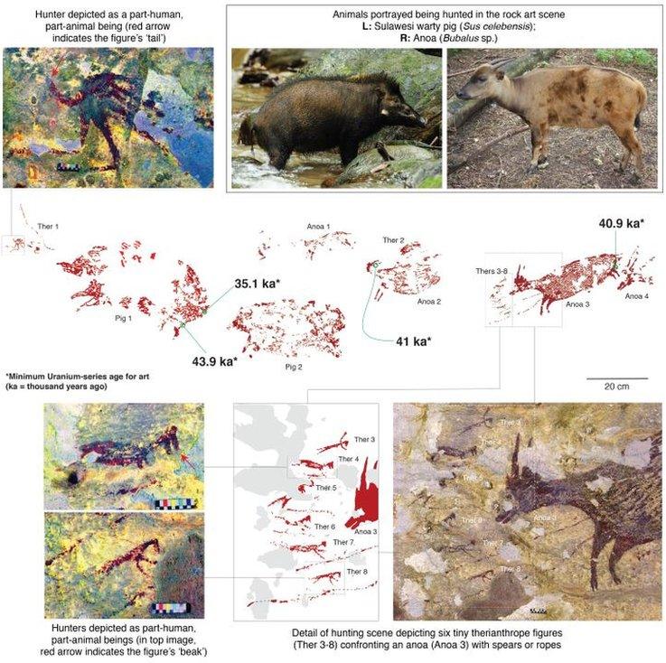 A graphic issued by Griffith University, explaining the paintings. "Ther" refers to therianthropes - the animal / human figures