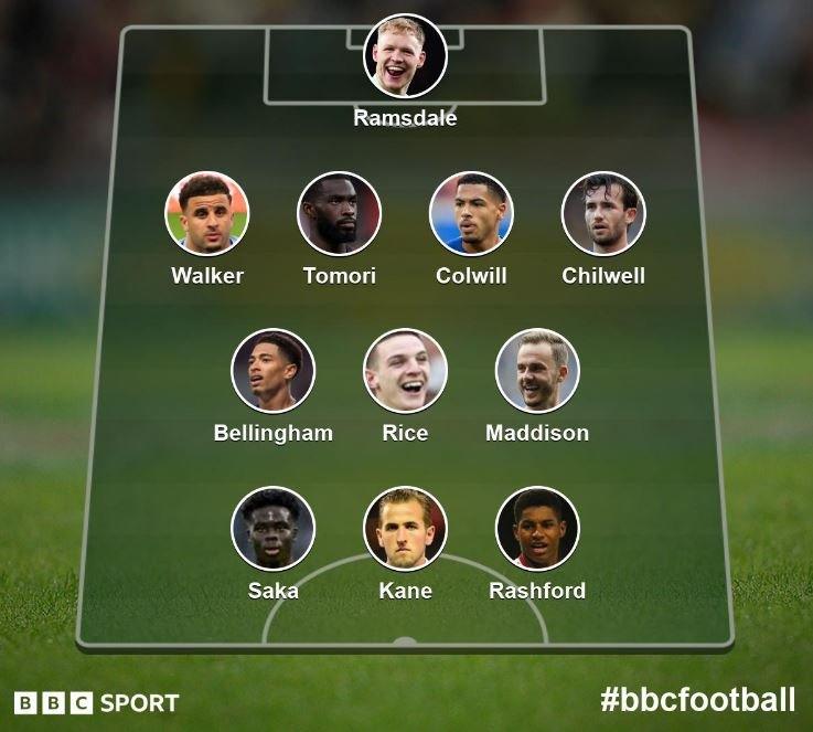 England team selected by BBC readers