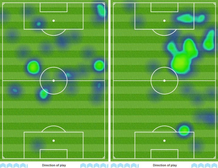 Harry Kane, Sadio Mane heat map