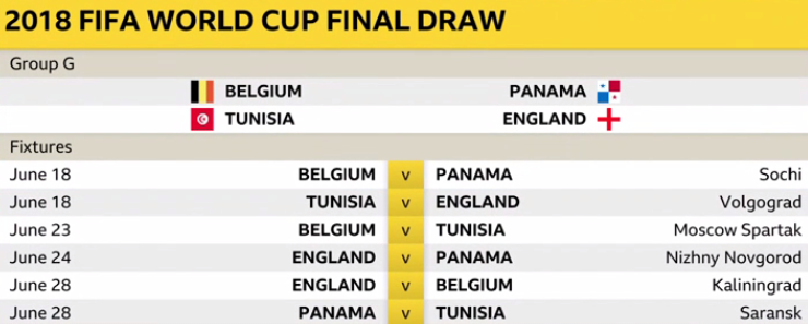 The schedule of matches in England's group