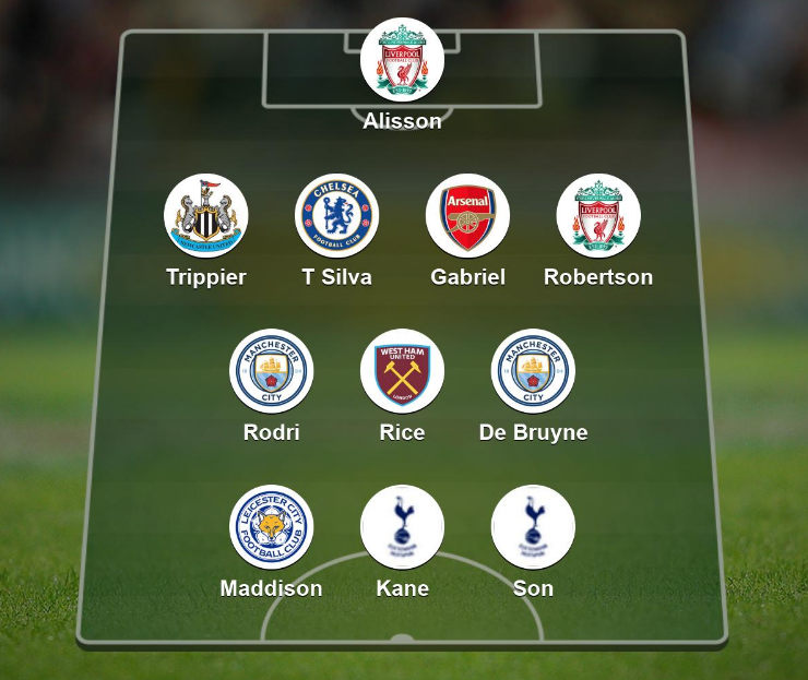 Premier League team of 2022 Opta gives its starting XI of the year BBC Sport