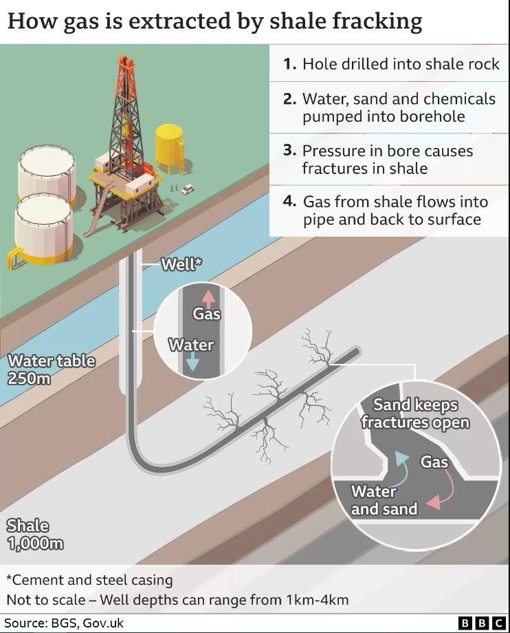 Explanation of how fracking works