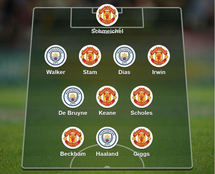 Combined Man City 2022-23 and Man Utd 1998-99 XI: Peter Schmeichel, Kyle Walker, Denis Irwin, Jaap Stam, Ruben Dias, Kevin de Bruyne, Roy Keane, Paul Scholes, David Beckham, Erling Haaland, Ryan Giggs.