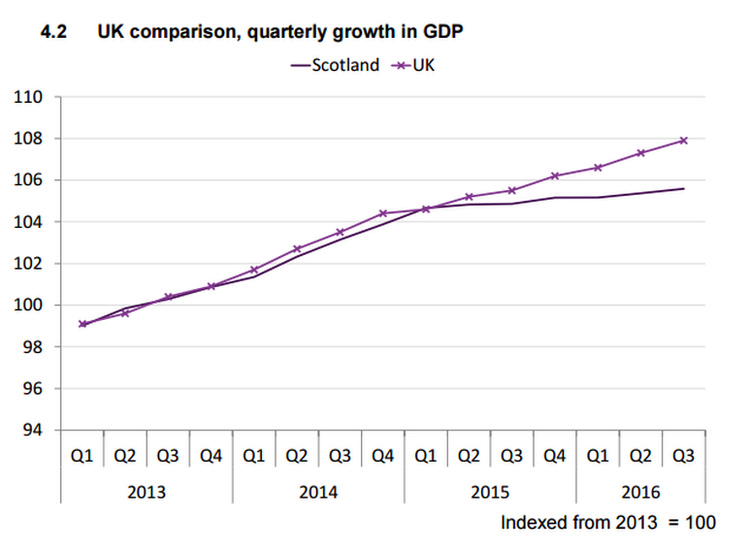 UK GDP chart