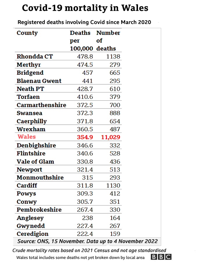 Mortality by local council area