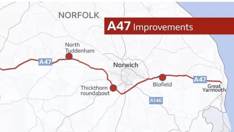 Graphic of the route of the A47, with the points of Great Yarmouth, Blofield, Thickthorn roundabout and North Tuddenham marked in red dots.