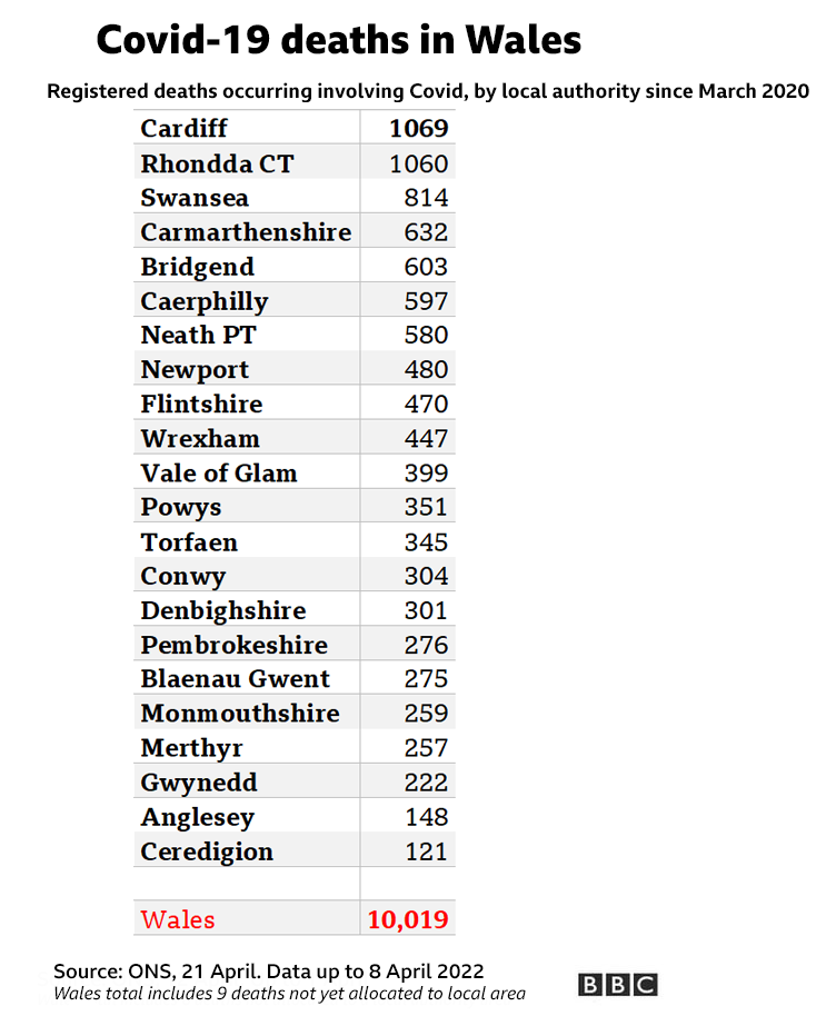 Deaths table by local authority