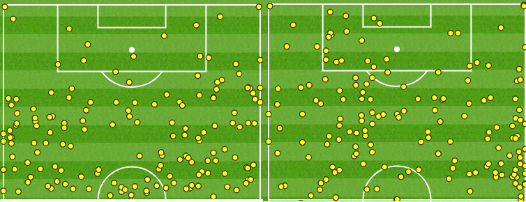 Arsenal touchmap