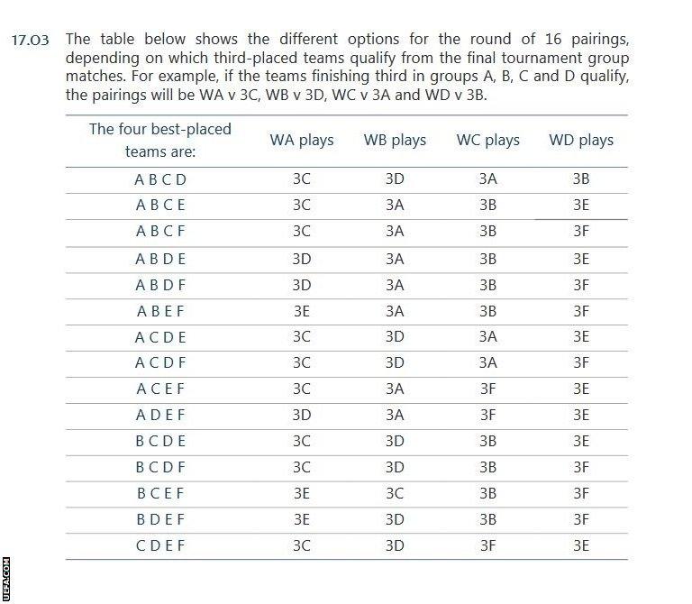 Uefa table