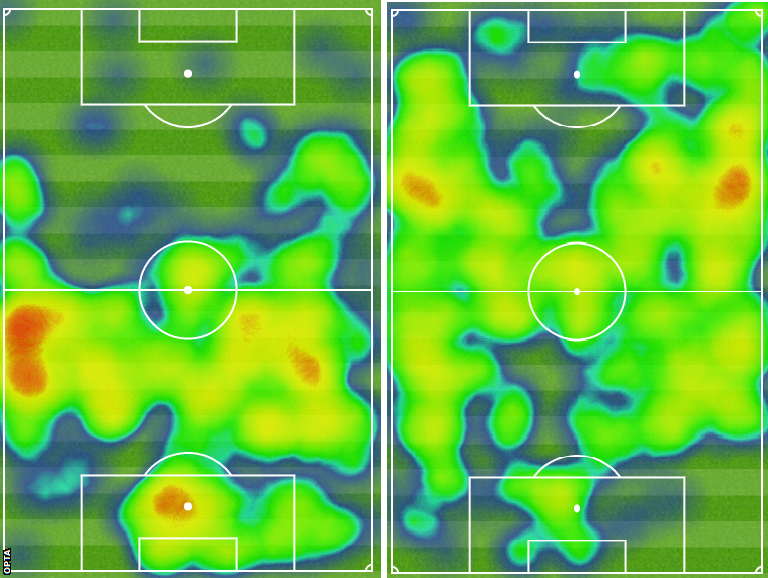 Manchester City heatmap