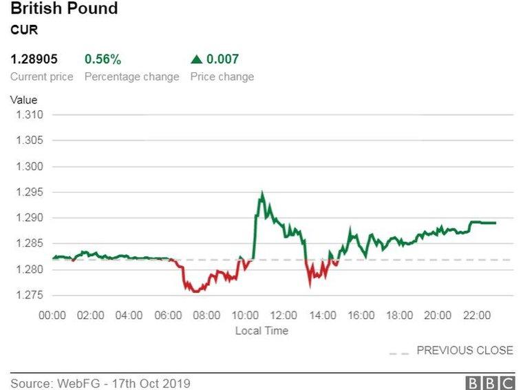 Pound dollar static graph