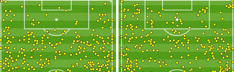 Touch map of the penalty areas