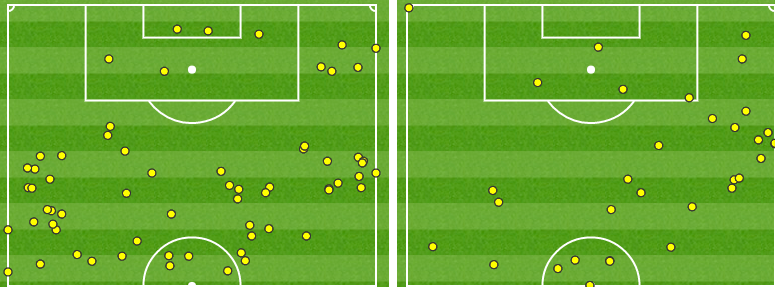 A touch map of the match from when Fellaini was introduced to the final whistle shows United (left) only had one extra touch in the area than Liverpool