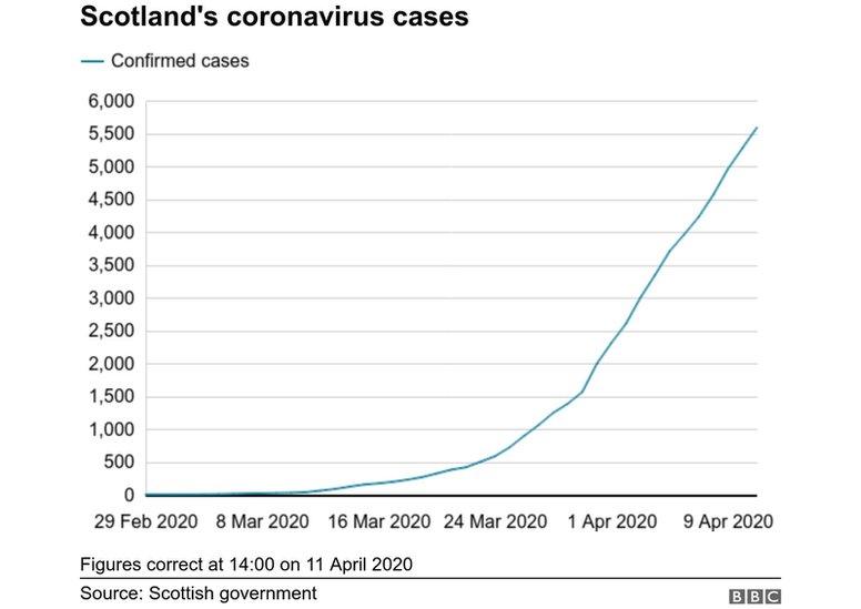 Corna cases