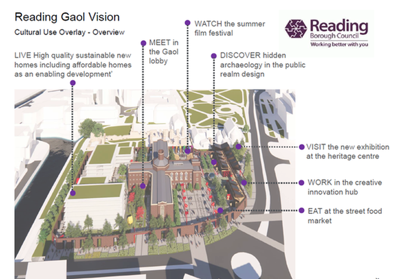 Reading Borough Council's proposal for Reading Gaol