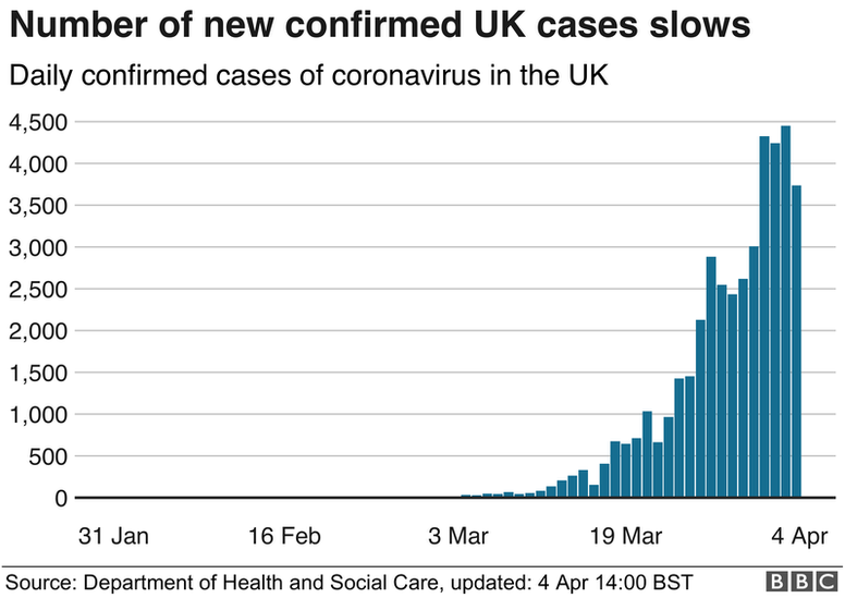 New cases chart