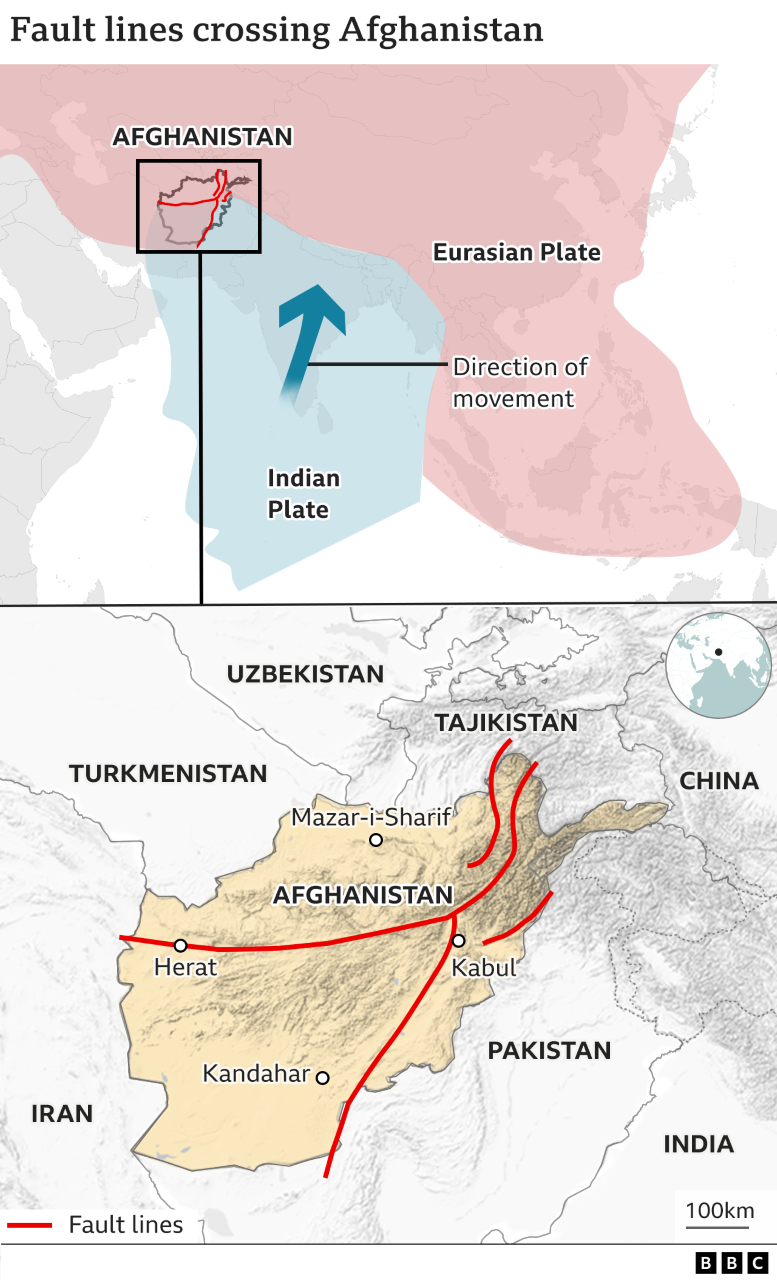 Map showing Indian and Eurasian tectonic plates