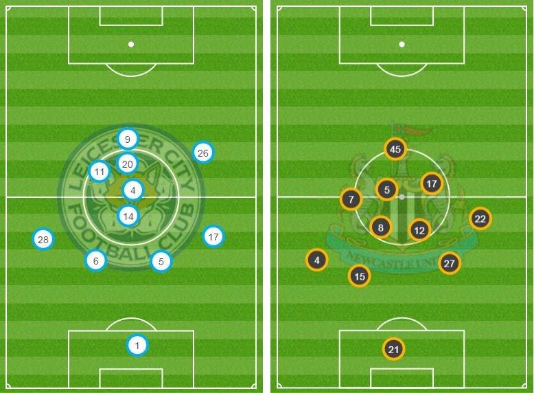 Average positions