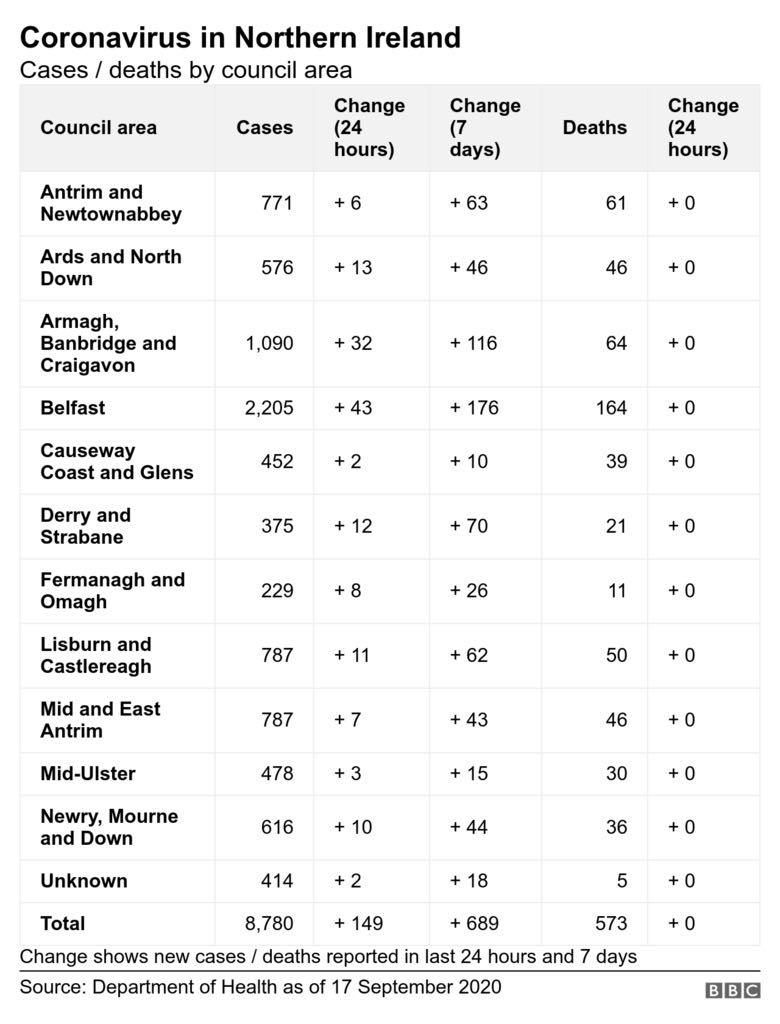 DoH council breakdown