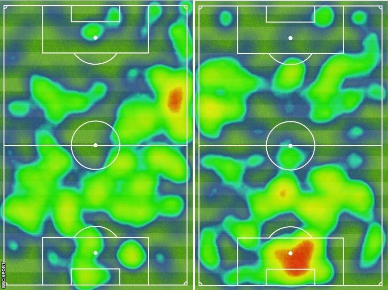 Leicester heatmaps before and after the goal