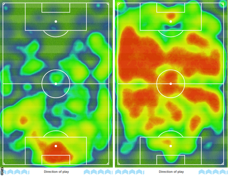 Heatmap