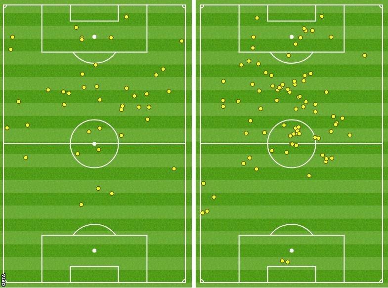 Touchmap showing touches of Burnley and Chelsea forwards