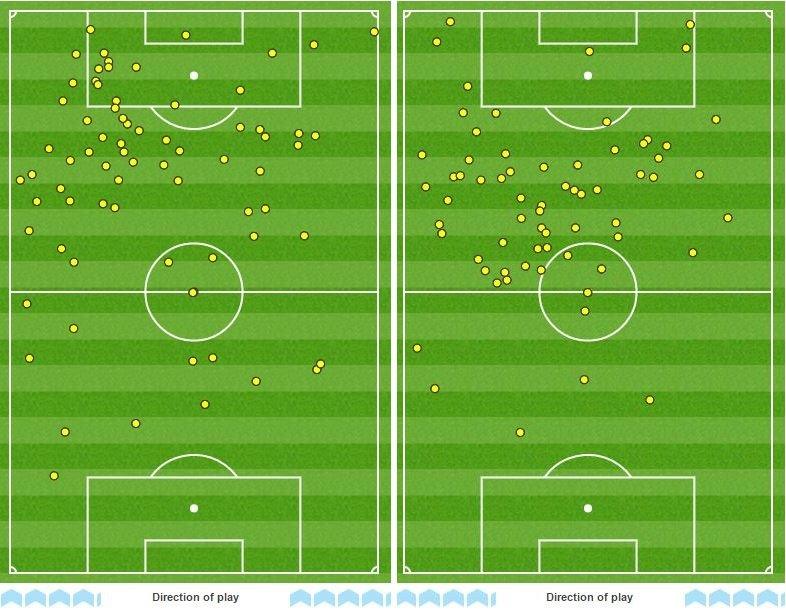 Sanchez's touchmap against Bournemouth (left) compared to against Manchester United (right) shows he had more touches in the area against the Cherries