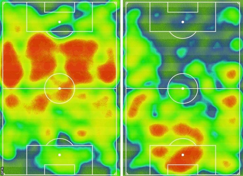 West Brom's heatmap