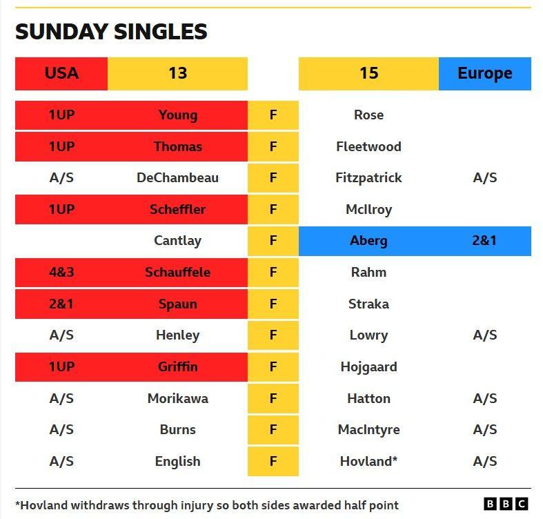 Ryder Cup pairings