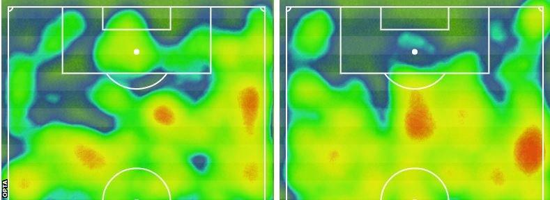 Heatmap