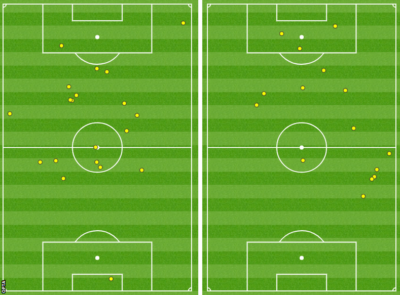 Touchmap comparison between Chelsea's Alvaro Morata and Man City's Sergio Aguero.