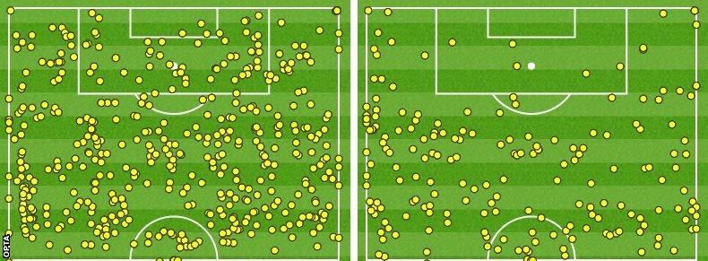 Liverpool v West Ham touch map