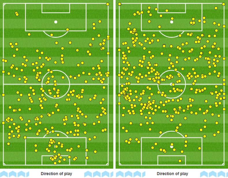 Graphic showing how Spartak Moscow touched the ball just once inside the Liverpool penalty area in the first half, while the Reds were pretty much camped inside the hosts' half