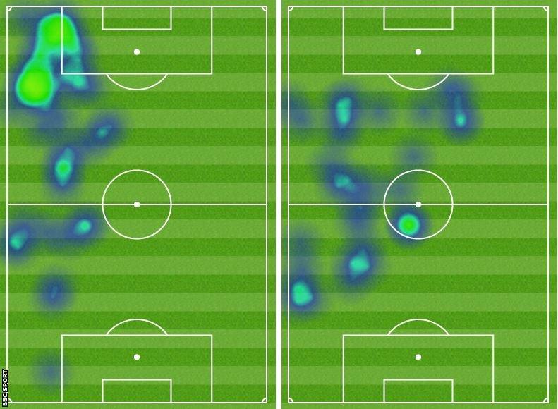 Jefferson Montero and Pedro heatmaps