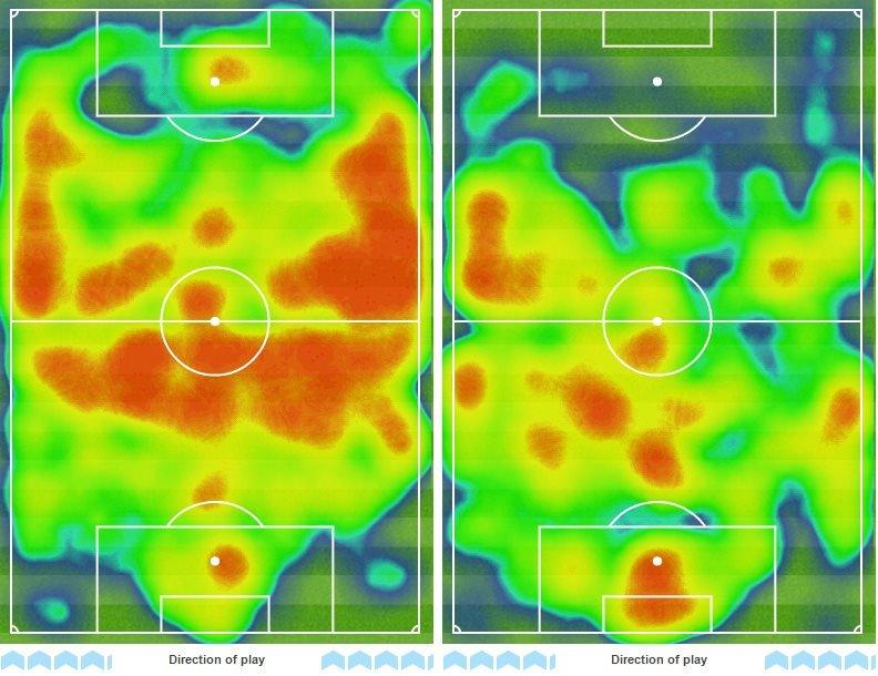 Graphic showing how Juventus dominated possession against Porto