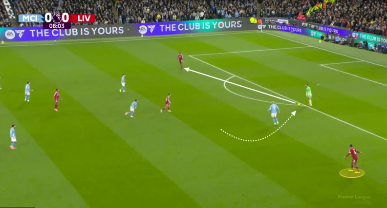 Haaland realiza una carrera con efecto buscando forzar al Liverpool a atacar por la derecha; un portero diestro podría encontrar a Van Dijk, pero Marmadashvili pasa a Konaté.