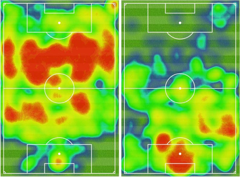 Liverpool v Hull - heat maps