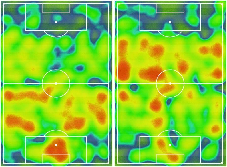 Heatmaps - Chelsea v Tottenham