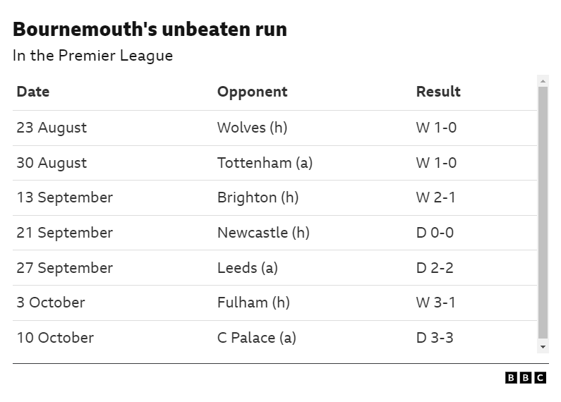 Báo cáo phần trăm thắng của Nottingham Forest khi gặp Bournemouth - Chuyên sâu nghiên cứu giúp hiệu suất tuyên chiến đối đầu & cạnh tranh