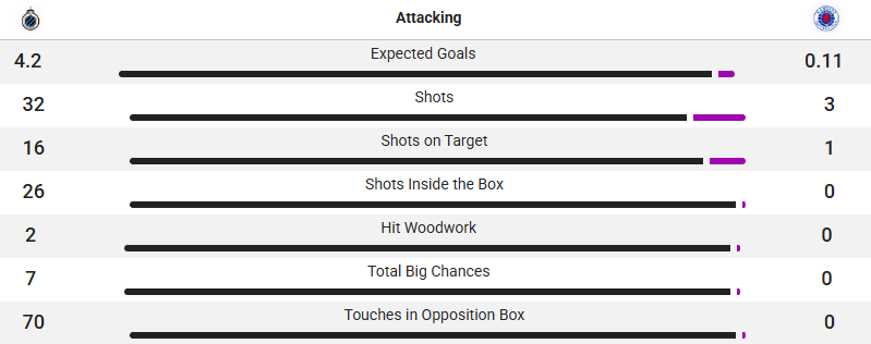 Match stats